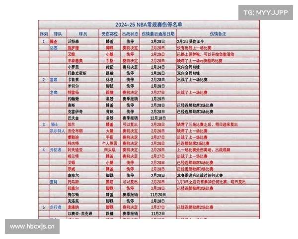 3月11日 12场NBA比赛伤停报告及重点提示 3月11日 12场NBA比赛伤停报告及重点提示